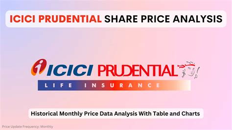 icinif share price today|ICICINIFTY Share Price, ICICINIFTY Stock Price, ICICI Prudential Nifty.